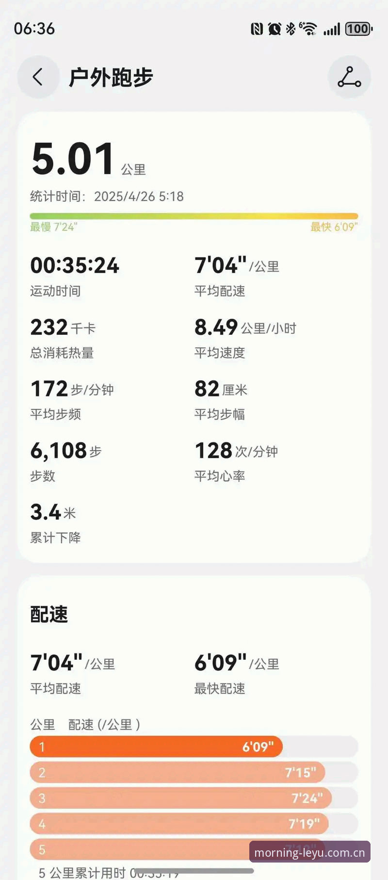 leyu cn sport赛事数据安卓版 晨间扫数据,为什么选leyu cn sport赛事数据安卓版?